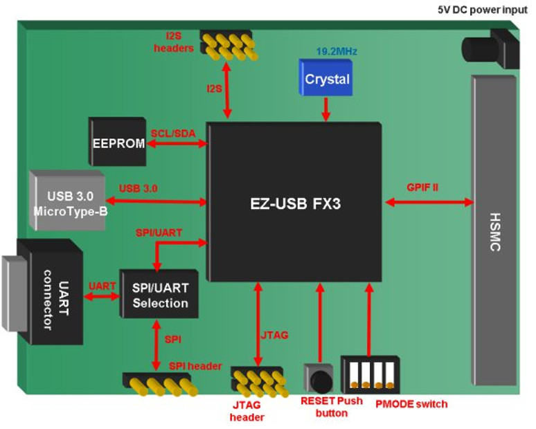 Article header usb3.0 hsmcカード3 4