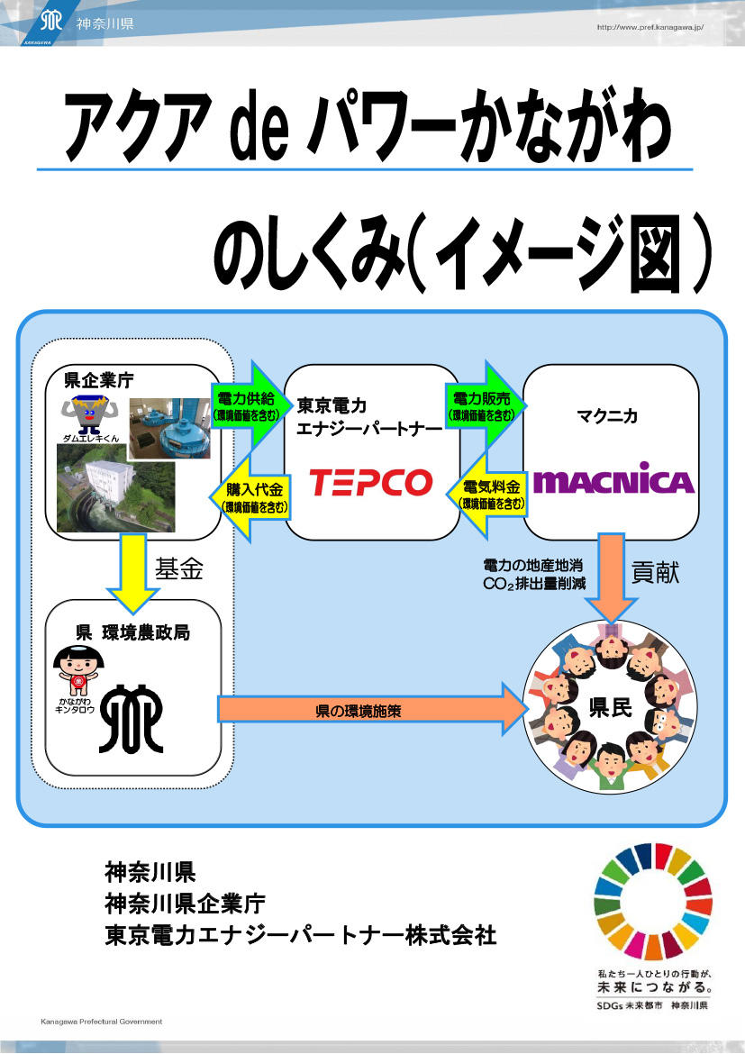 How Aqua de Power Kanagawa works (image)