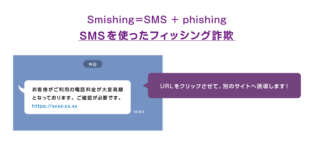 Phishing scam using SMS