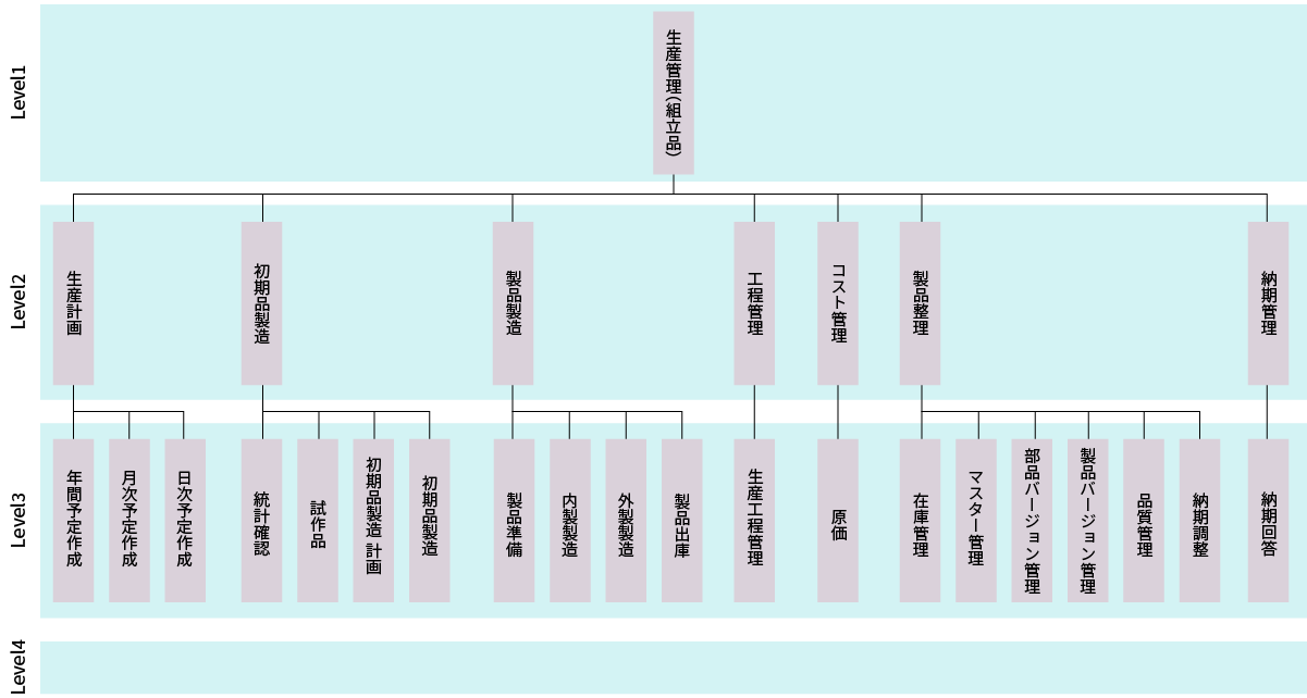 Sample image of business structure example