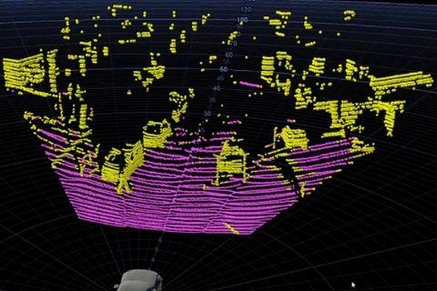 Drivable area indicated by yellow and purple point clouds