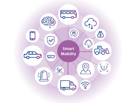 Smart mobility consisting of various technologies