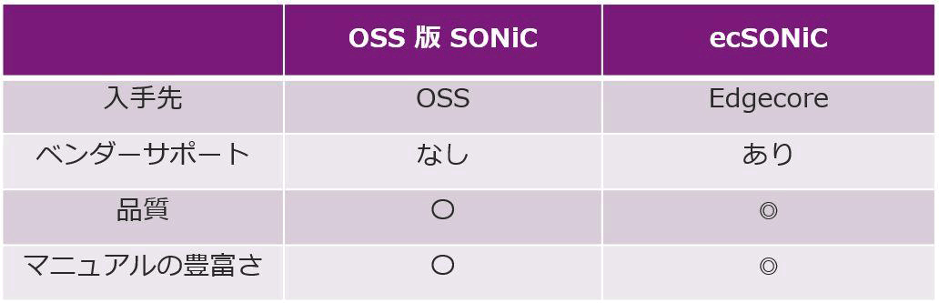 OSS version SONiC x ecSONiC comparison table