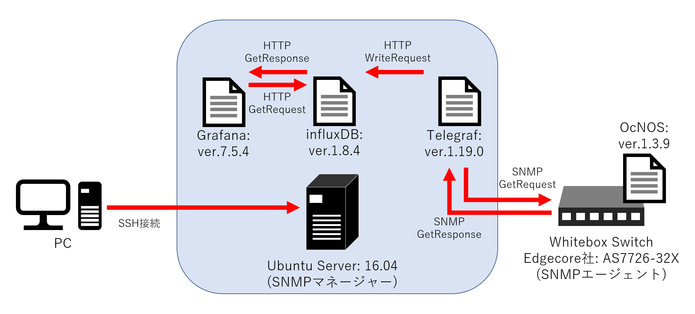 簡易的なネットワーク構成図