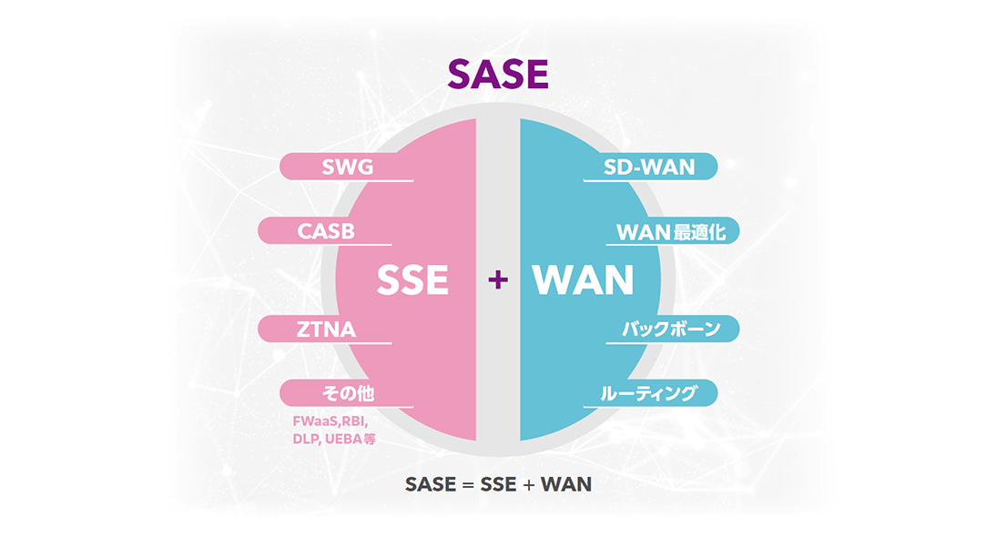 Difference between SASE and SSE