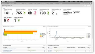 Security health dashboard