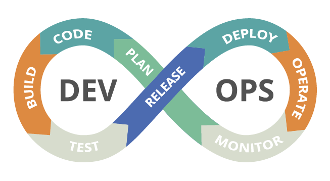 Accelerate the development cycle by realizing a DevOps system