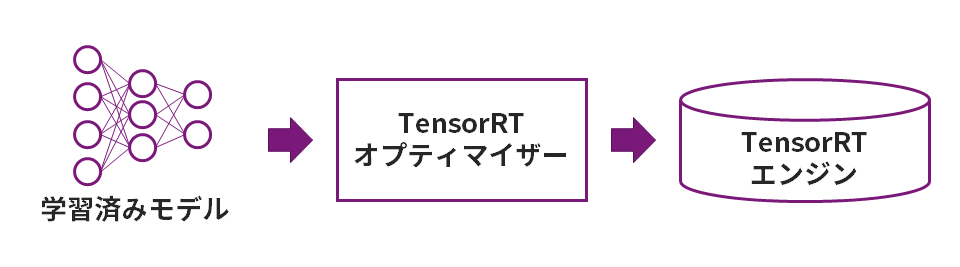 Using TensorRT