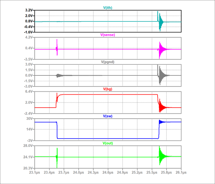Figure 4: Output waveform affected by inductance