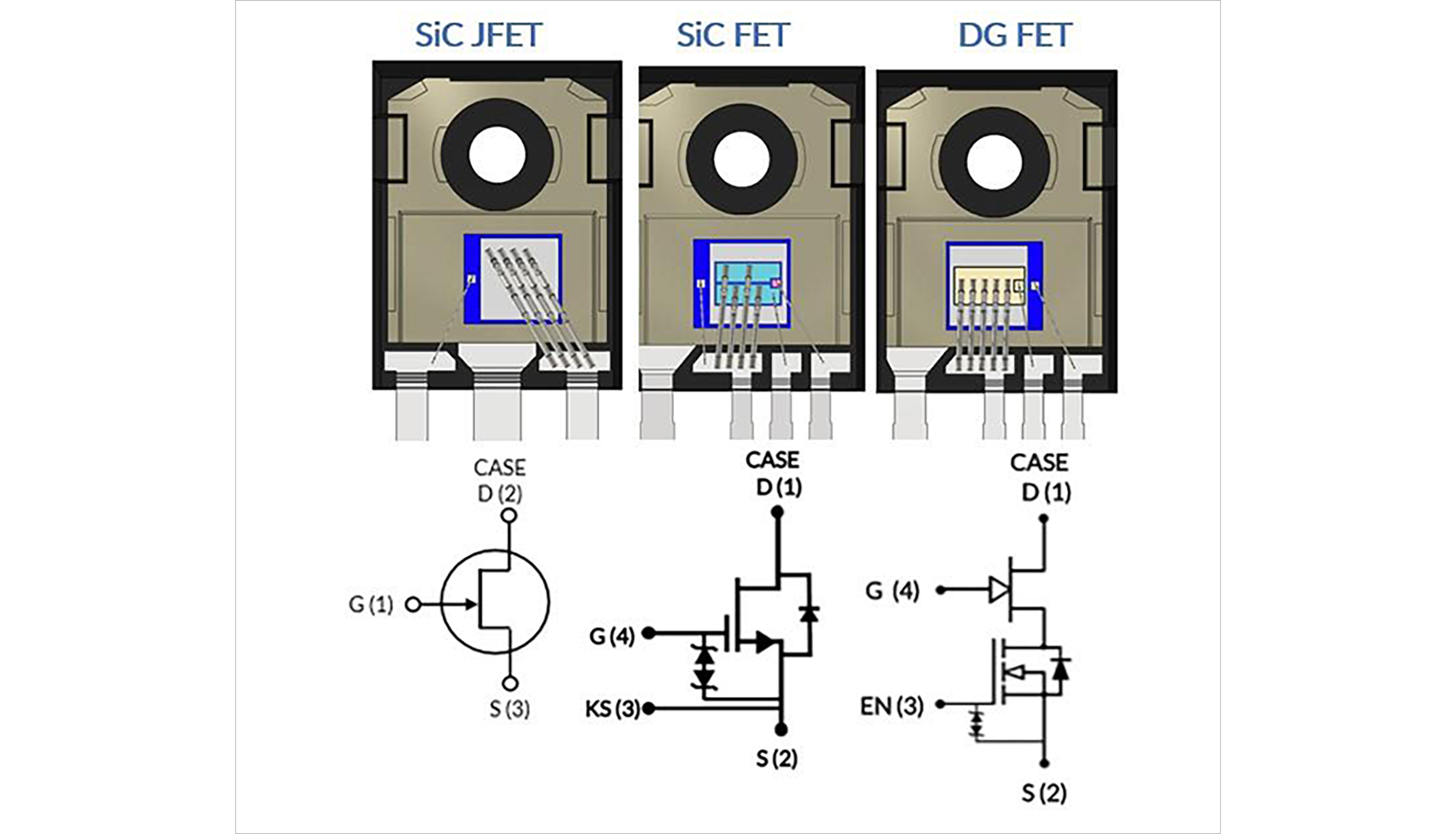 図3：SiC JFETベースのデバイスの構造