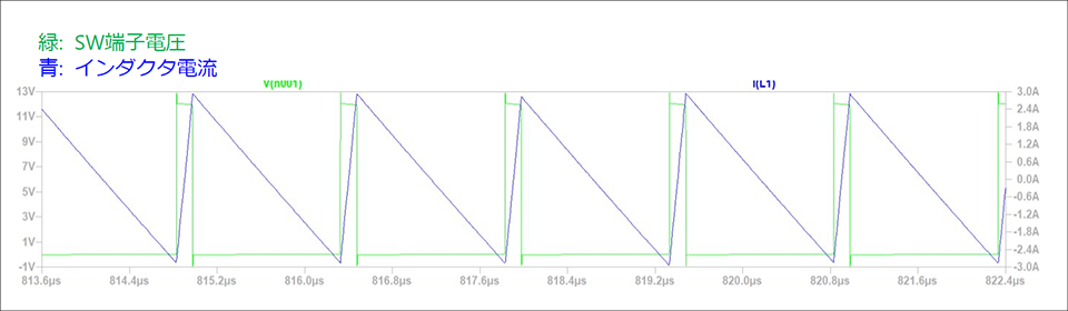 Fig. 2 Simulation results at light load