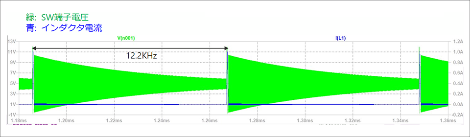Fig. 6 Burst mode simulation results