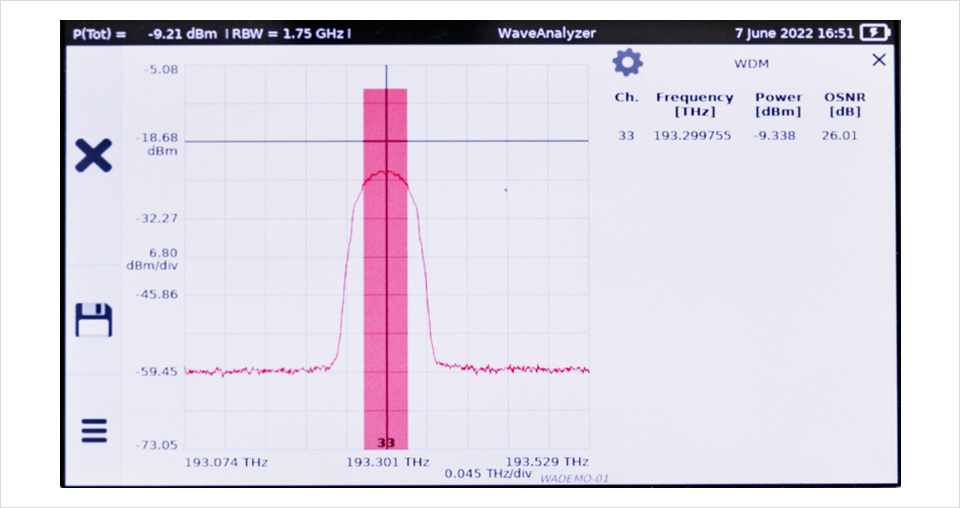 (Fig.2) Waveform of 400G ZR+ in WA200A