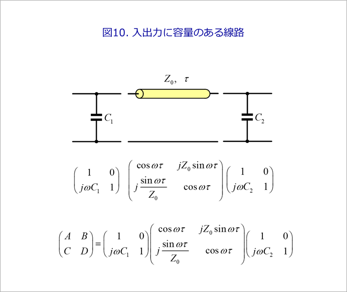 Figure 10. Line with input/output capacitance