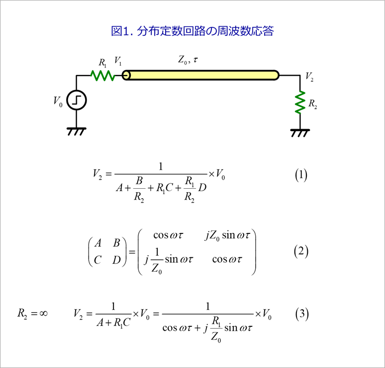 図1. 分布定数回路の周波数応答