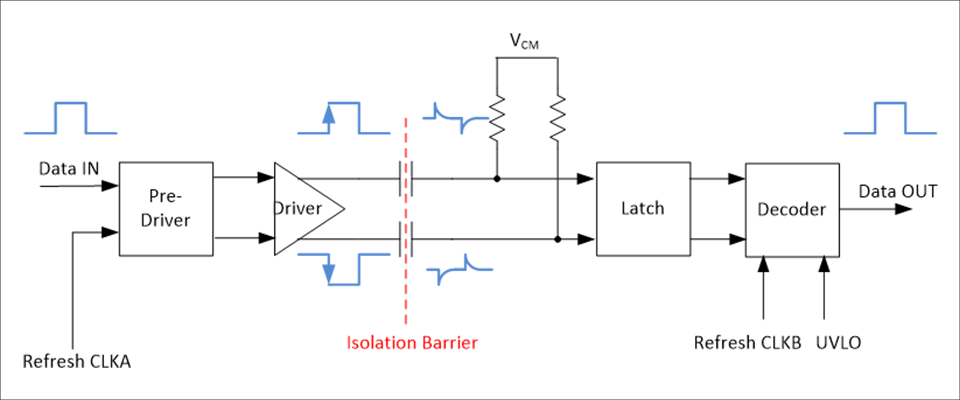 Basic structure of capacitive isolator