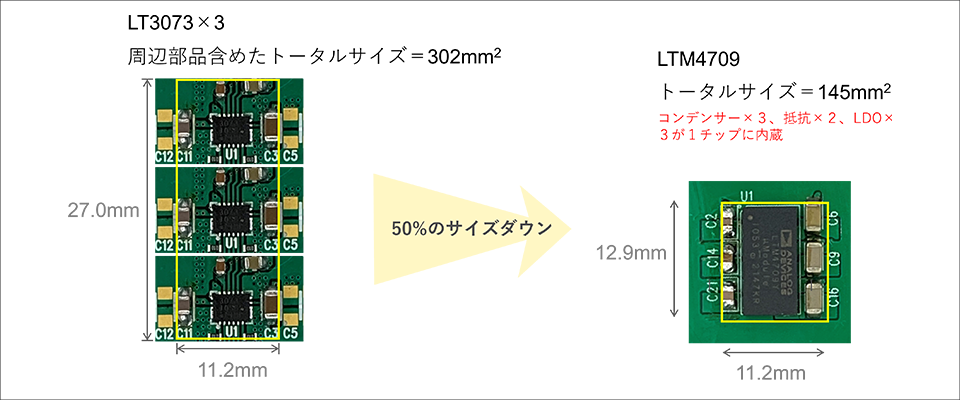 LT3073 vs LTM4709、3A×3出力時のトータルサイズ比較