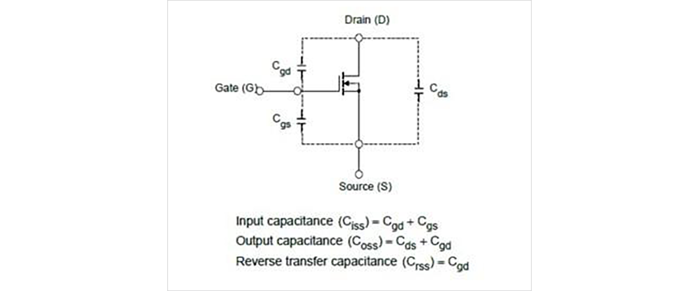 Figure 5: Parasitic capacitance of Qorvo&#39;s SiC FET