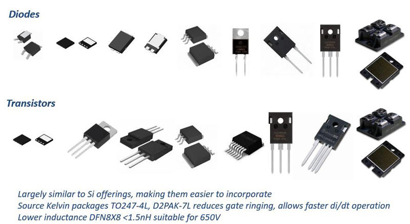 General range of package options available for SiC discrete diodes and transistors