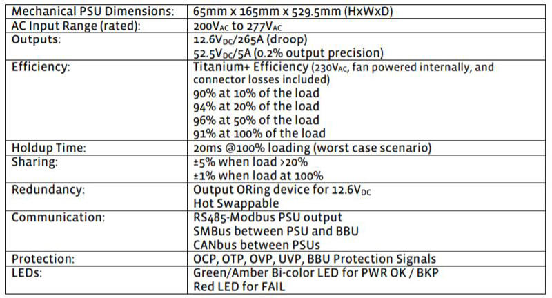 3.3KW server power specifications taken from the Open Compute Project