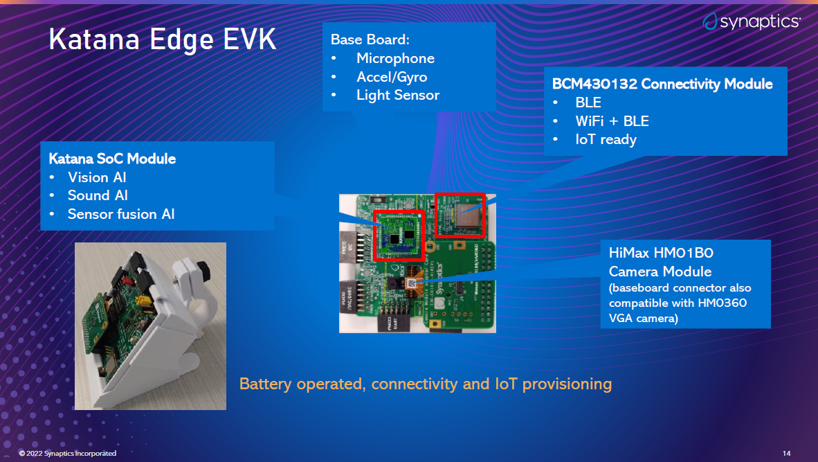 Evaluation Kit (EVK)