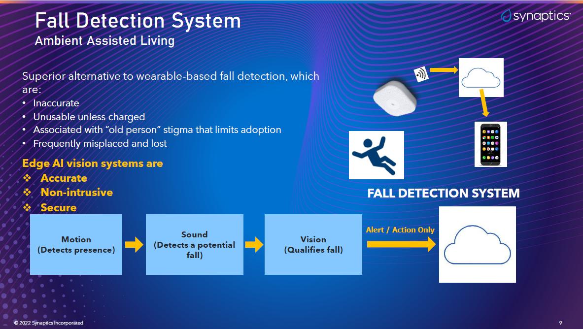 Use Case ~Fall Detection System~