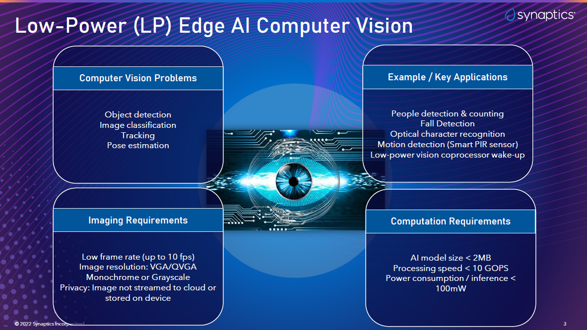 What is Low-Power Edge AI Computer Vision?