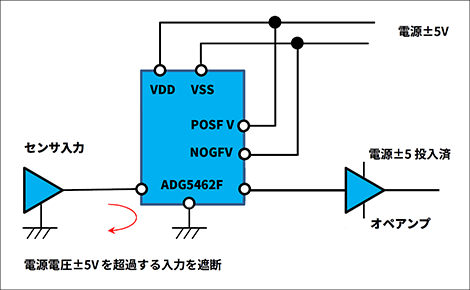 ADG5462F_Connection diagram for blocking excessive input