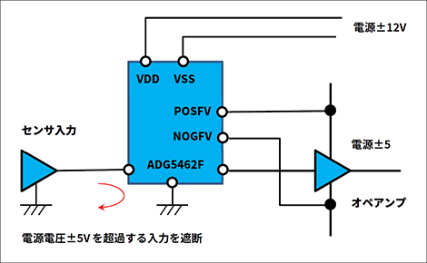 ADG5462F_Connection diagram matching cut-off conditions with subsequent circuit