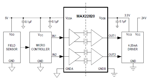 MAX22820 block diagram