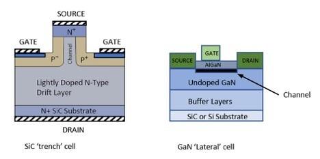 SiC and GaN JFET cells – typical structures