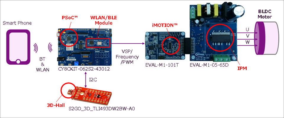 Demo kit connection diagram