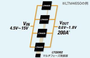Figure 1: LTM4650 parallel connection example