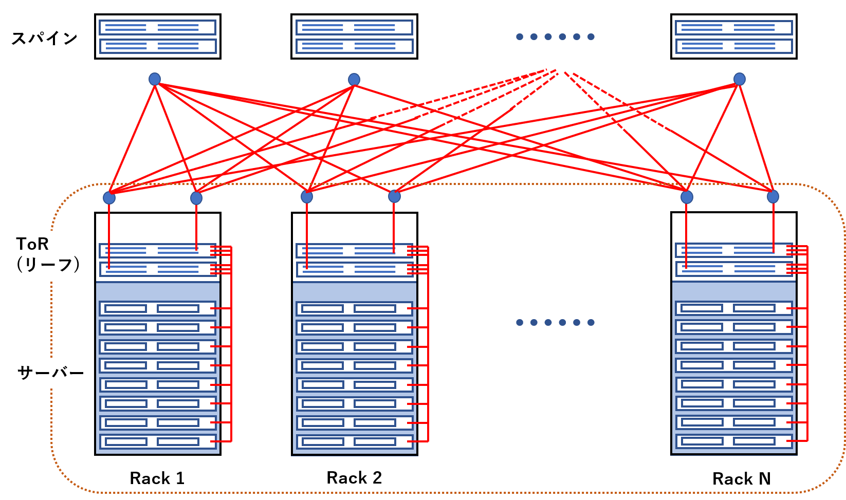 Switch connection example for leaf and spine configuration