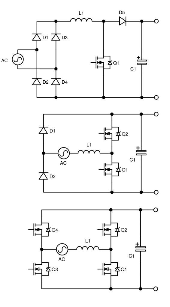 Evolution of PFC circuits