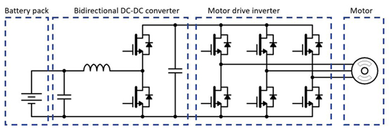 2レベル電圧源コンバーターアーキテクチャーを使用したEVトラクションインバーター