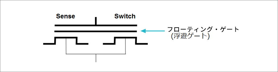 Figure 2 Flash-based FPGA cell structure