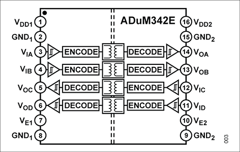 ADuM34x2 block diagram