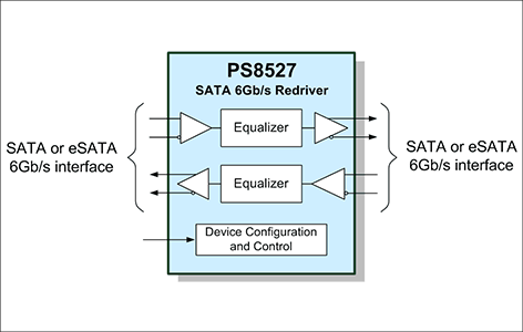 PS8527 block diagram