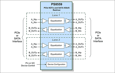 PS8559 block diagram