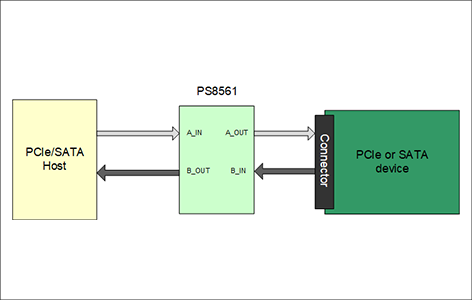 PS8561 block diagram