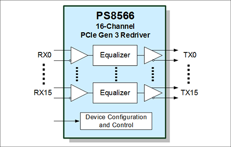 PS8566 block diagram