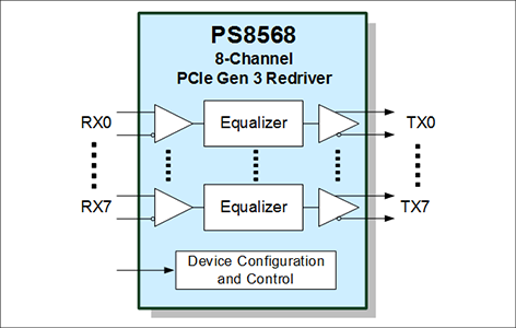 PS8568 block diagram
