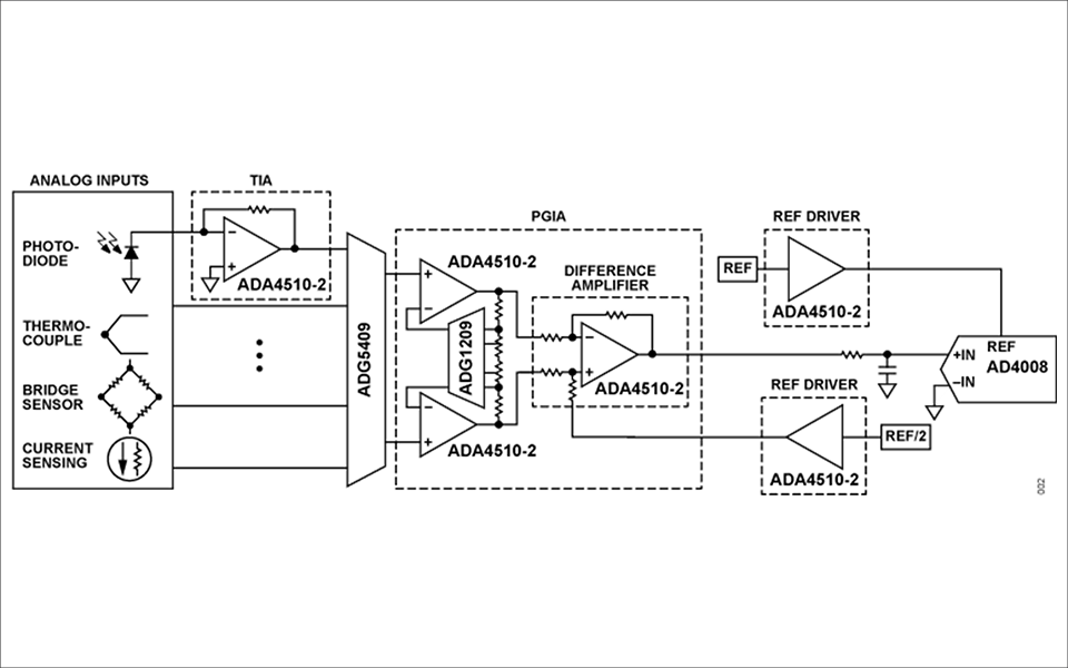 ADA4510-2 block diagram