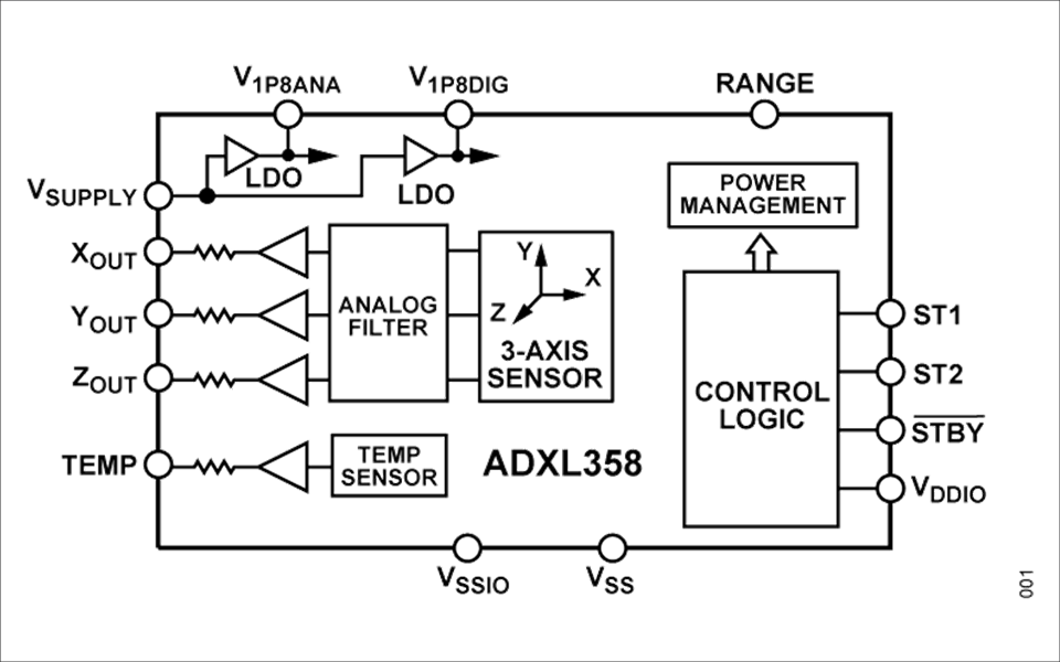 ADXL358 block diagram