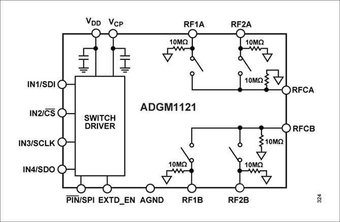 ADGM1121 block diagram