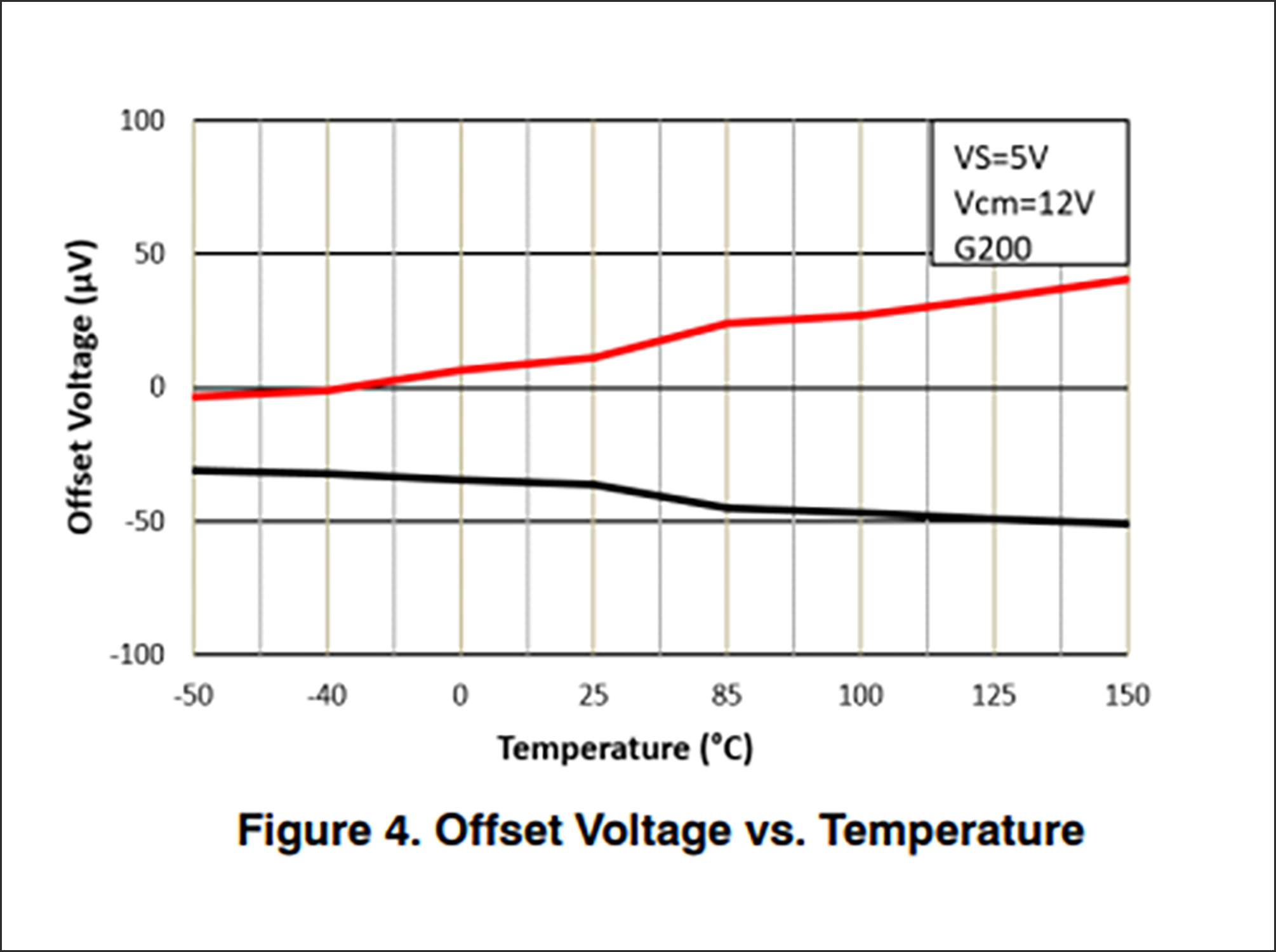 offset voltage