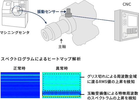 導入事例の実例2の画像