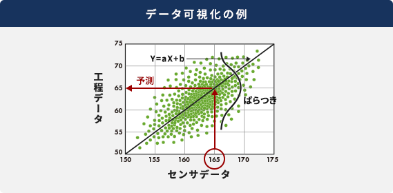 データ可視化の例