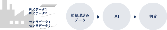 運用に向けたシステム構築の画像